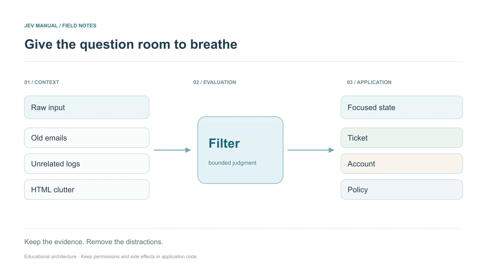 Unrelated emails, logs, and HTML are filtered into focused Ticket, Account, and Policy fields.